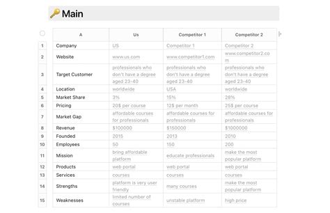 Competitors Analysis Template Nimbus Platform