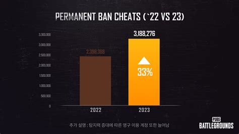 Pubg Battlegrounds 2024 Roadmap News Pubg Battlegrounds