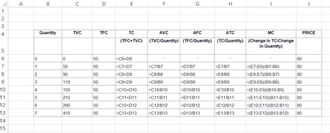 Solved 1 Complete The Following Table Quantity Tvc Tfc Tc Avc Afc