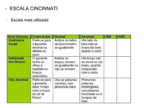 ESCALA DE CINCINNATI CUIDADOS AVC