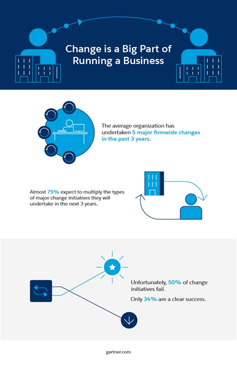 What Is Change Management Salesforce Canada Blog