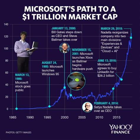 Microsoft beats earnings expectations, stock jumps