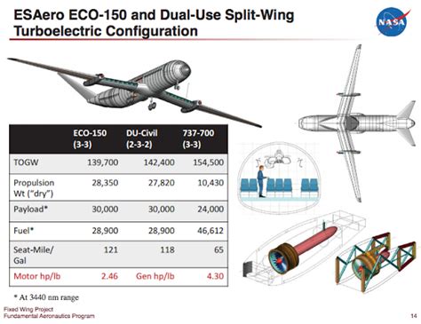 Wright Electric Presenta Su Proyecto De Avión Eléctrico De Pasajeros De 150 Plazas