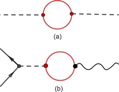 Feynman Diagrams For A Bulk Charge Polarization Effects Due To