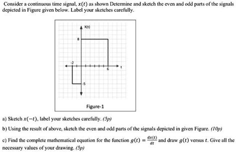 Solved Consider A Continuous Time Signal Xt As Shown Determine And