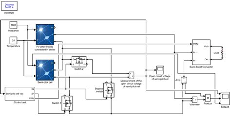 Fractional Open Circuit Voltage Mppt