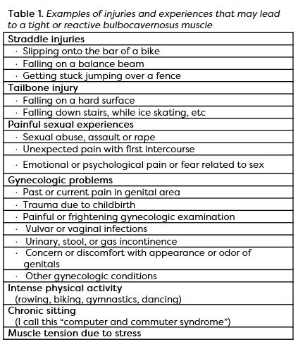 Am I Too Tight Vagina