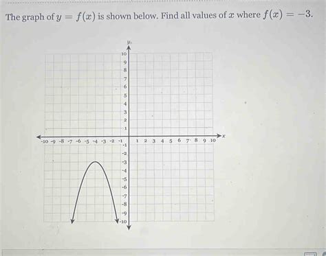 Solved The Graph Of Y F X Is Shown Below Find All Values Of X Where