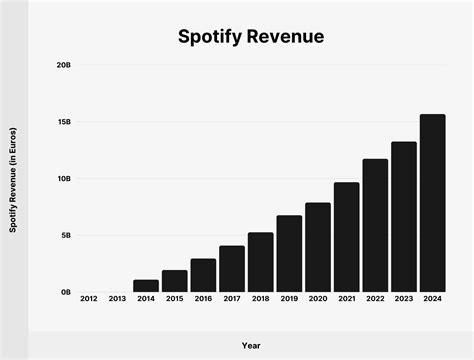 Spotify User Stats (Updated September 2026)