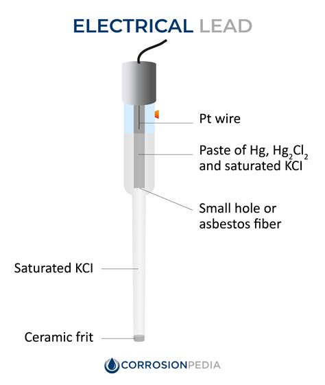 What Is A Calomel Electrode Definition From Corrosionpedia