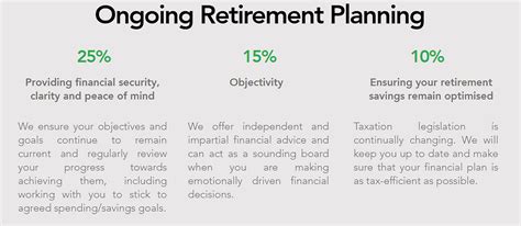 Using risk based guardrails for retirement planning