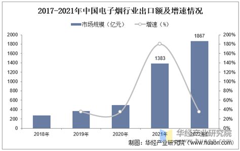 2022年中国电子烟行业发展现状及趋势分析，行业发展逐渐规范，发展空间巨大「图」华经情报网华经产业研究院