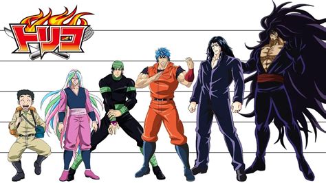 TORIKO | Characters Height Comparison - YouTube