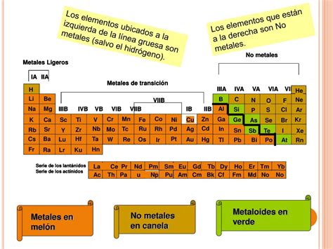 PPT TABLA PERIÓDICA PowerPoint Presentation free download ID 4201586