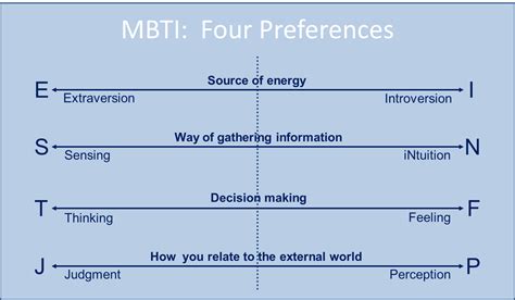 Mbti Archives Conferences That Work