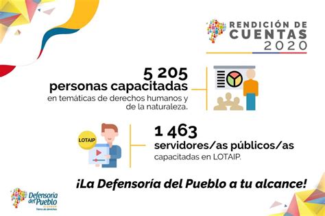 RendiciÓn De Cuentas 2020 Intranet Defensoría Del Pueblo