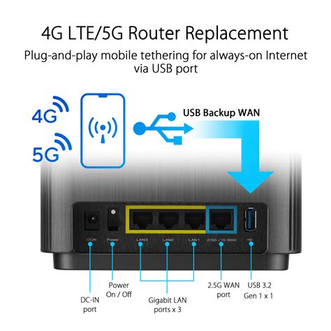 Asus Zenwifi Ax Xt V Ax Wifi Mesh Router Pack