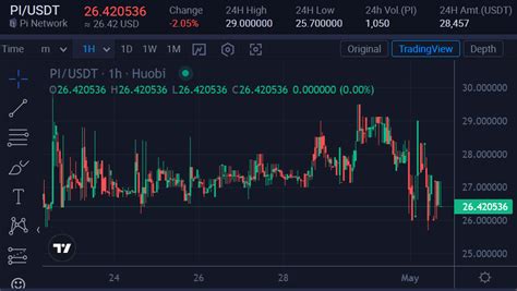 Pi Coin Price Prediction: Pi Network Value After Mainnet