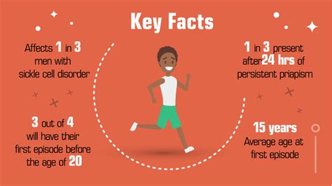 Priapism Sickle Cell Society