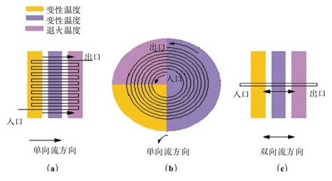 图解微流控｜第17期 知乎