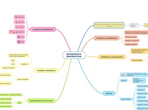 Estadistica Descriptiva Mind Map