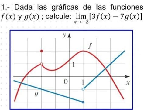 Dada Las Gr Ficas De Las Funciones F X Y G X Calcule Lim F X