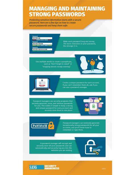 The Importance Of Maintaining Strong Passwords Its Office Of