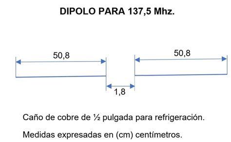 Decodificando Imágenes de Satélites Radioaficionadosclub