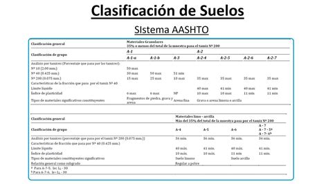 Clasificacion De Suelos Suc Y Aashto Vsip Info Hot Sex Picture