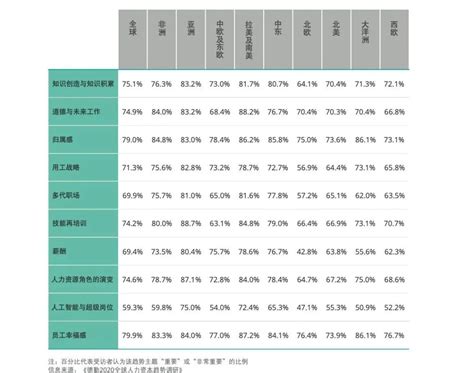 留不住人才，是因为你没有做好这3件事 36氪