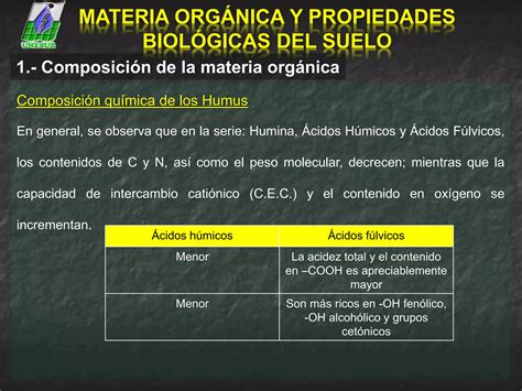 Unidad Iv Tema 8 Materia Orgánica Parte 1 Ppt