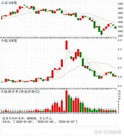 三连板股票统计 知乎