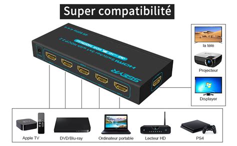 Sgeyr Switch Hdmi K Switch Hdmi K Hz Splitter Hdmi Prise