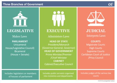 Insights Into Editorial When Judges Legislate Insightsias