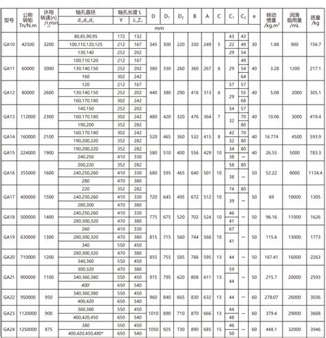 Ga 型鼓形齿式联轴器 中冶重工科技（镇江）有限公司