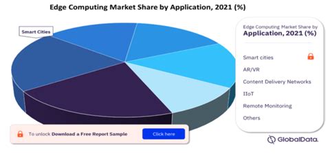 Edge Computing Market Size Share And Forecast Report 2026