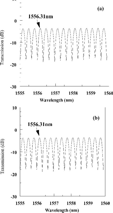 Figure 1 From Multiwavelength Fiber Ring Laser Source Based On A