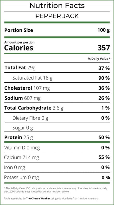 Pepper Jack Nutrition Facts Is Pepper Jack Cheese Healthy