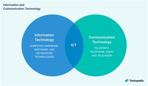 Was Ist Informations Und Kommunikationstechnologie IKT