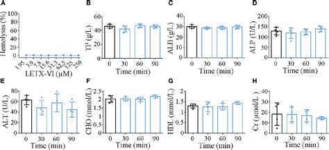 Figure From Latroeggtoxin Vi Protects Nerve Cells And Prevents