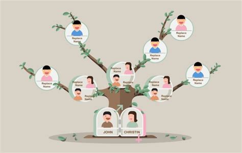 Apprendre Aux Enfants Le Lexique De La Famille Avec Un Arbre Généalogique