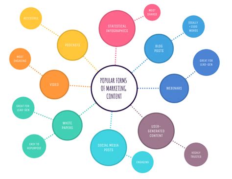 5 Steps For Designing A Mind Map Presentation Examples Venngage