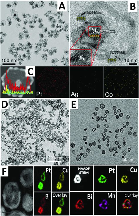 A Tem B Hrtem C Haadf Stem Line Scanning And Corresponding Edx