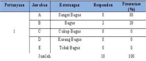 GAME EDUKASI PENGENALAN NAMA SAYURAN MENGGUNAKAN ROLE PLAYING GAME RPG