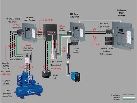 A Visual Guide To Wiring A Load Center