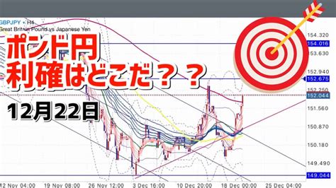 ポンド円トレンド転換か 2021年12月22日 為替専業トレーダーウッディのFX初心者向け相場分析 FX為替とビットコイン FX外国