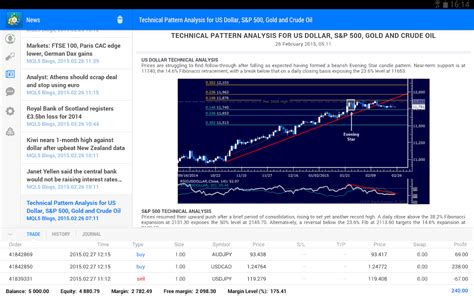 Metatrader Android Apps On Google Play