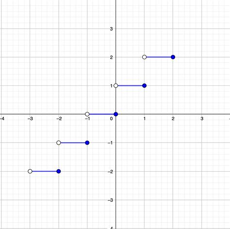 The Symbol Llbracket X Rrbracket Denotes Values Of The G Quizlet