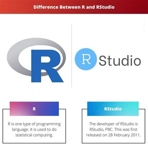 R Vs Rstudio Diferencia Y Comparaci N