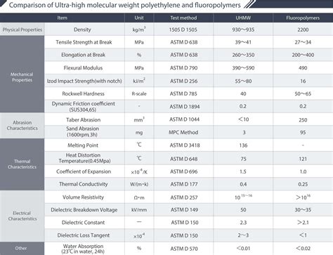 UHMW PE โพลเอทลน นำหนกโมเลกลสง Chukoh